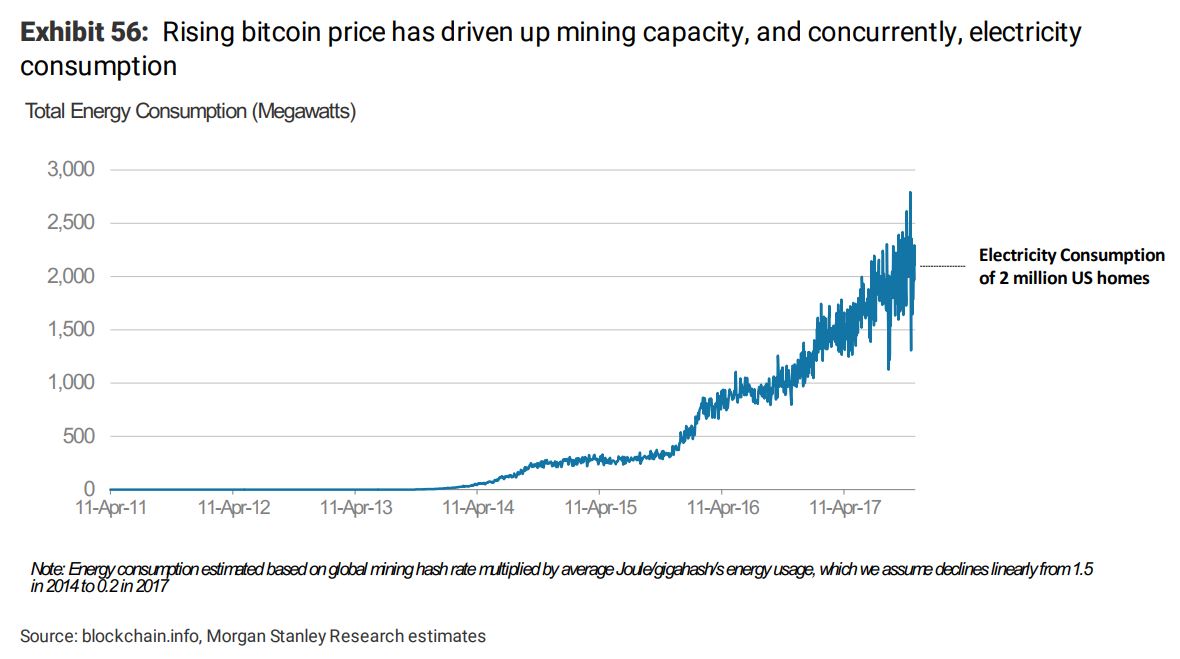 Bitcoin Halving Is Coming and Only the Most Efficient Miners Will Survive