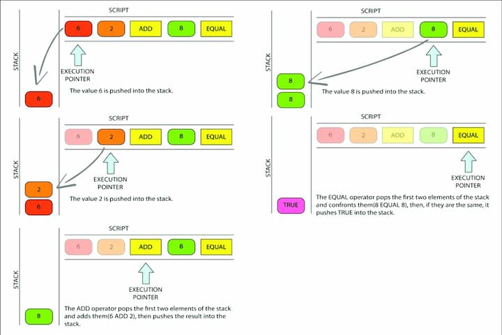 Understanding Bitcoin Miniscript