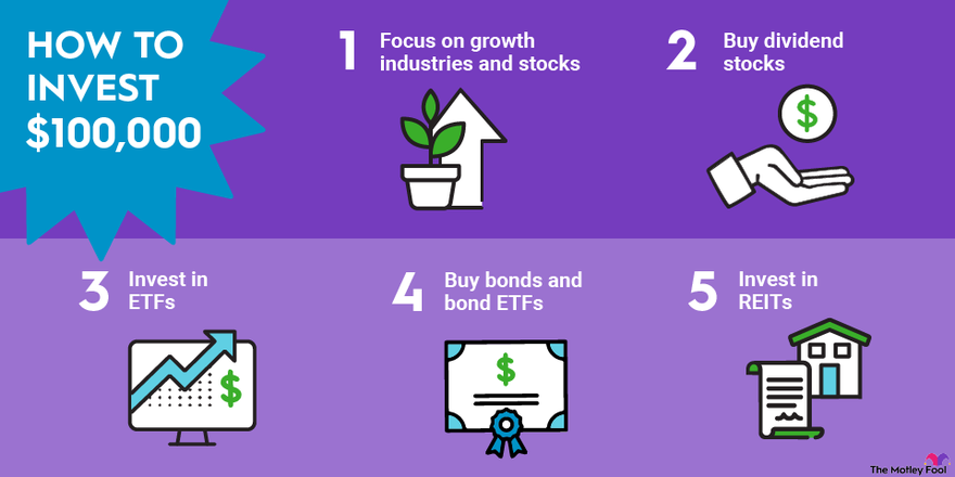 Return on Investment (ROI): How to Calculate It and What It Means