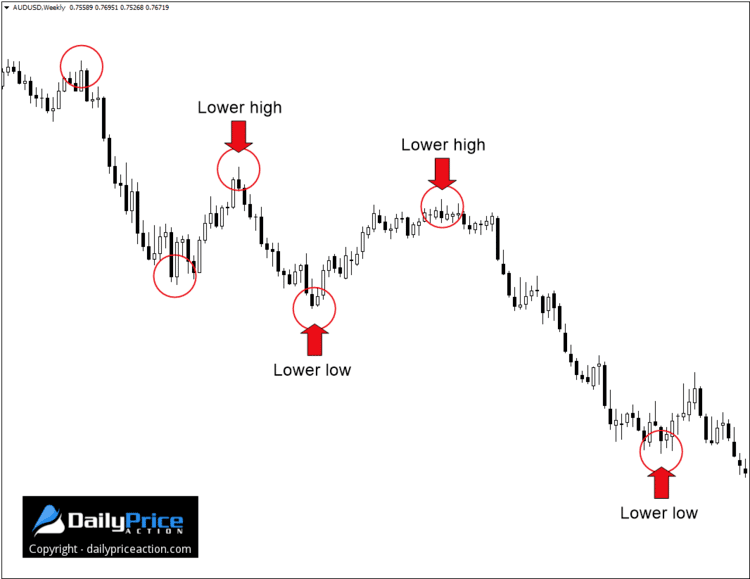 Learn Swing Trading Forex Strategy - cointime.fun