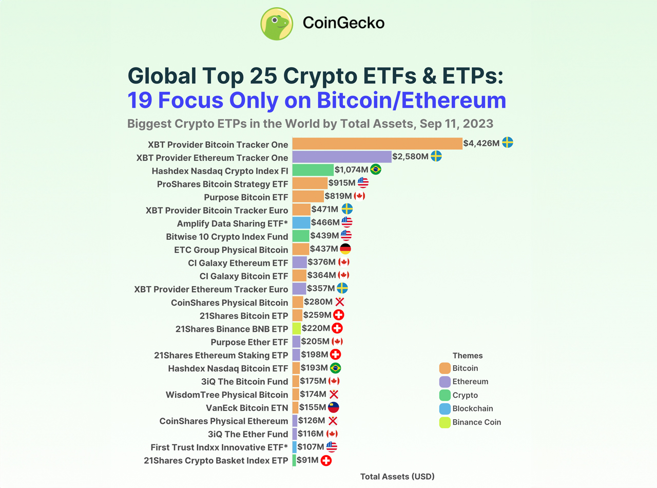 Best Cryptocurrency ETFs for - Bitcoin Market Journal