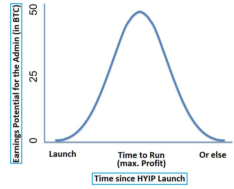 HYIP monitor and HYIP rating system | cointime.fun