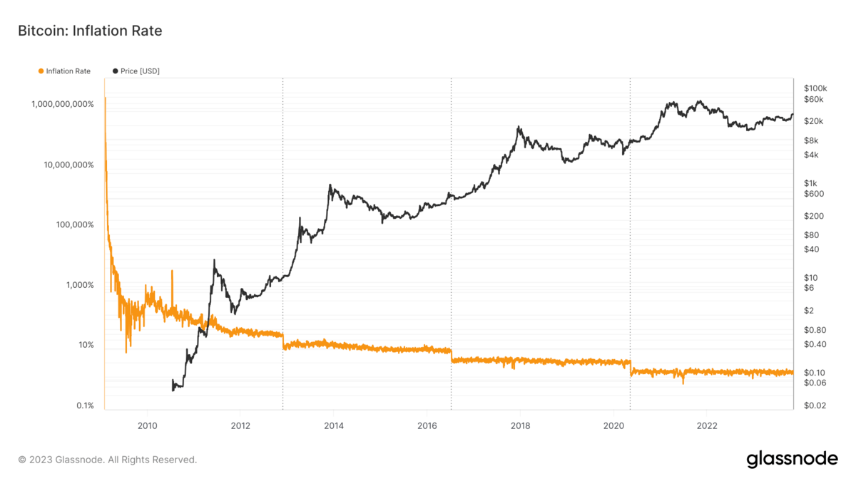 Ethereum Price | ETH Price and Live Chart - CoinDesk