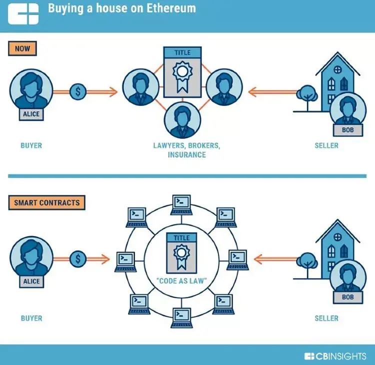 5 Best Ways to Spend Your Ethereum - techbuzzireland