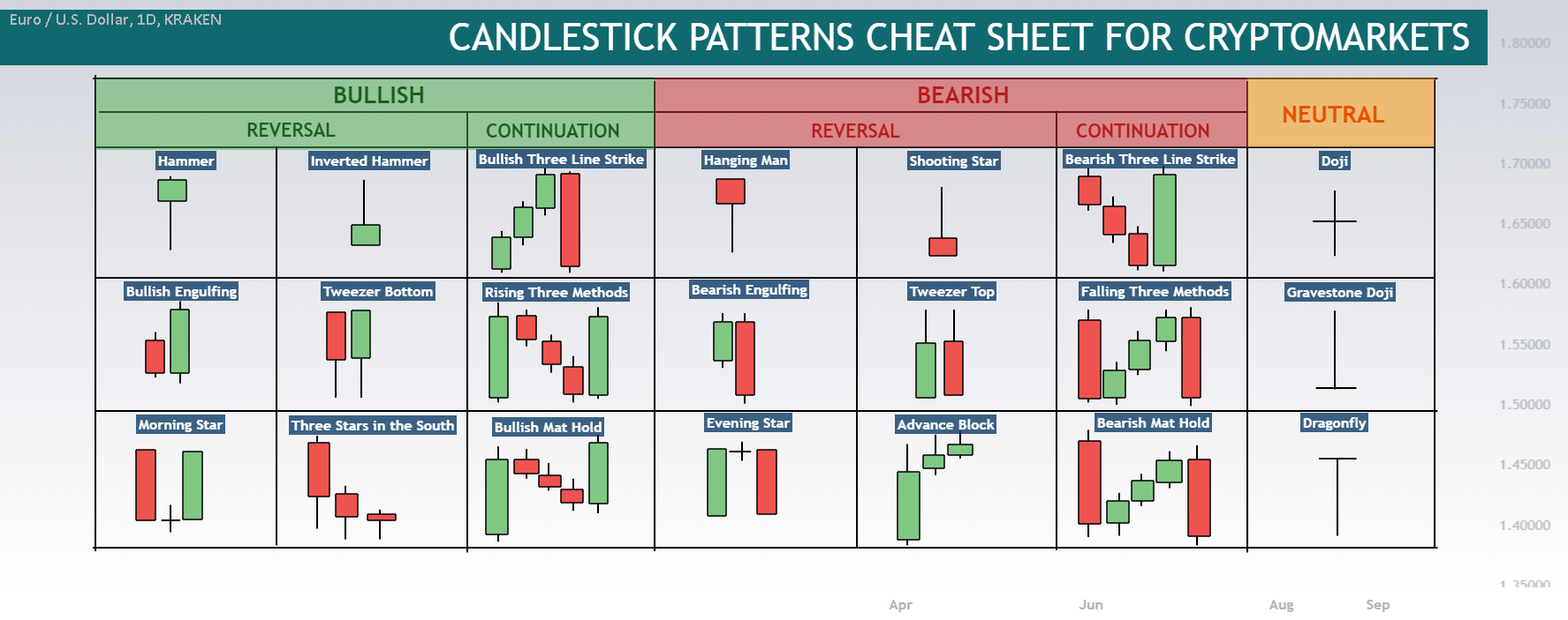 Crypto Technical Analysis Identifying Candlestick Types, Trends and Patterns - Bitcoinsensus