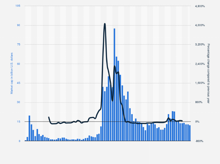 Cardano USD (ADA-USD) Price History & Historical Data - Yahoo Finance