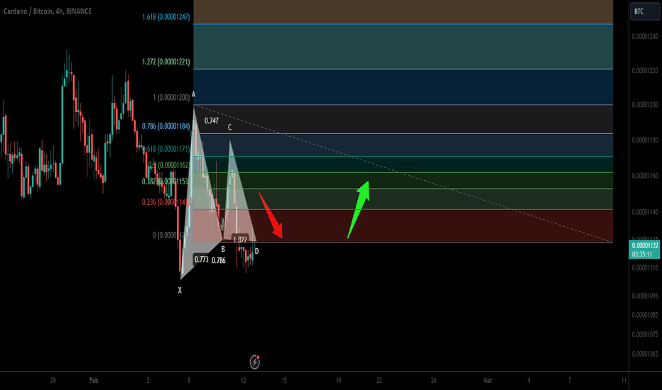 Neblio Price Prediction: How High Could NEBL Go?