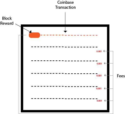 Solved: PayPal is declining my Coinbase transactions - PayPal Community