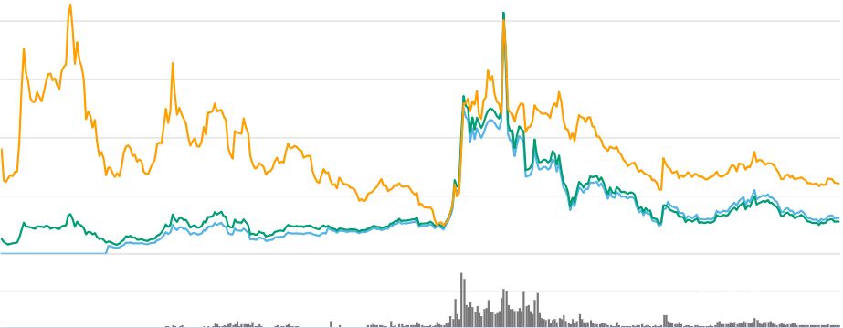 QTUM Price | QTUM Price Index and Live Chart – CoinDesk