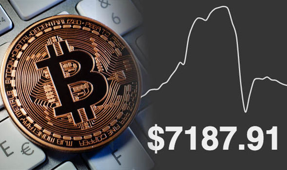 Bitcoin USD (BTC-USD) price history & historical data – Yahoo Finance