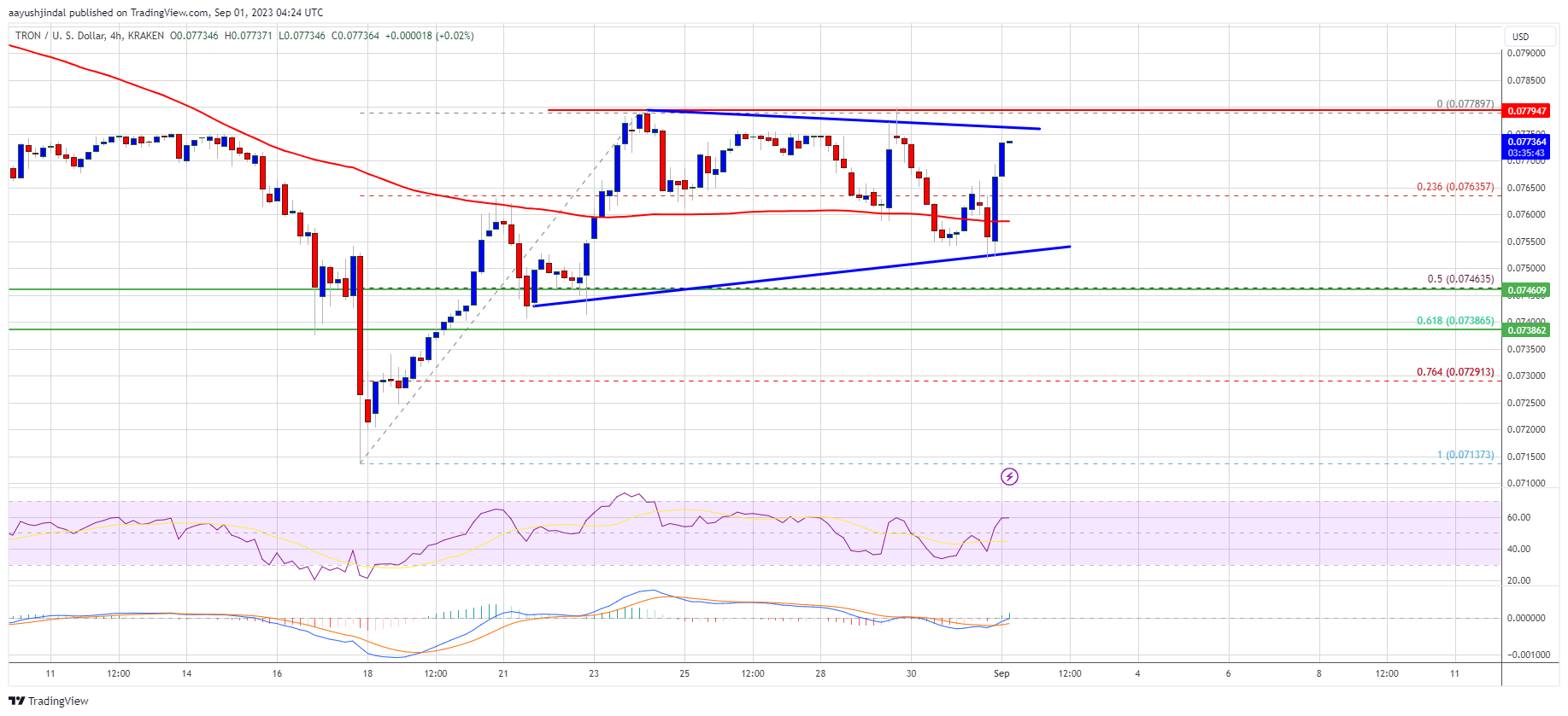 TRX to ETH Price today: Live rate TRON in Ethereum