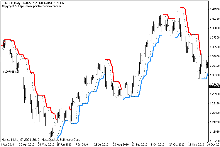 Turtle Trading – The Complete History And Rules Of This Strategy, And Present-Day Applications