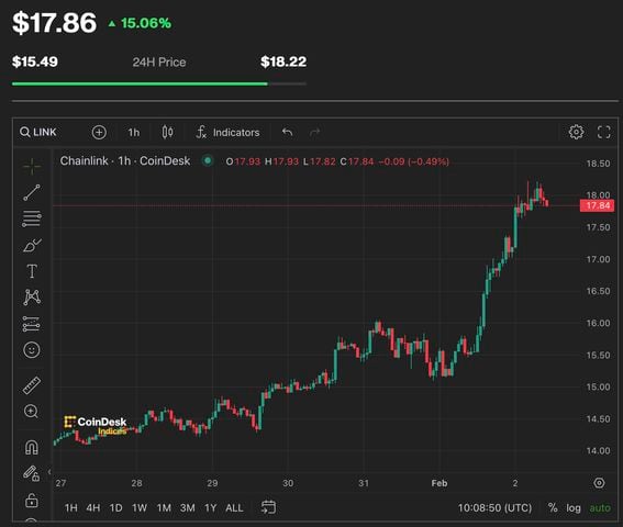 CoinDesk: Bitcoin, Ethereum, Crypto News and Price Data