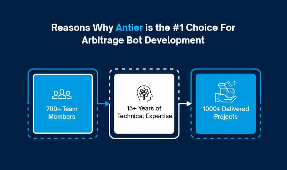 Crafting Your Success: A Guide to Flash Loan Arbitrage Bot Development