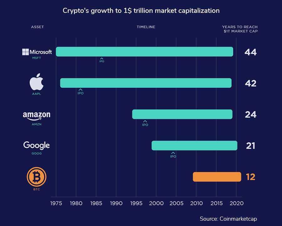 Ethereum Market Cap