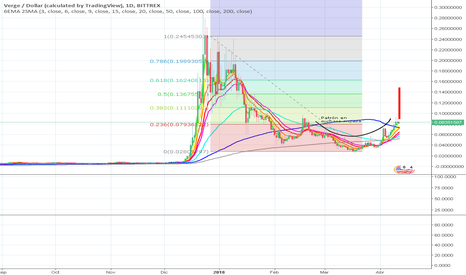 Bittrex (Volume ??): Volume Prices and trading pairs available >> Stelareum