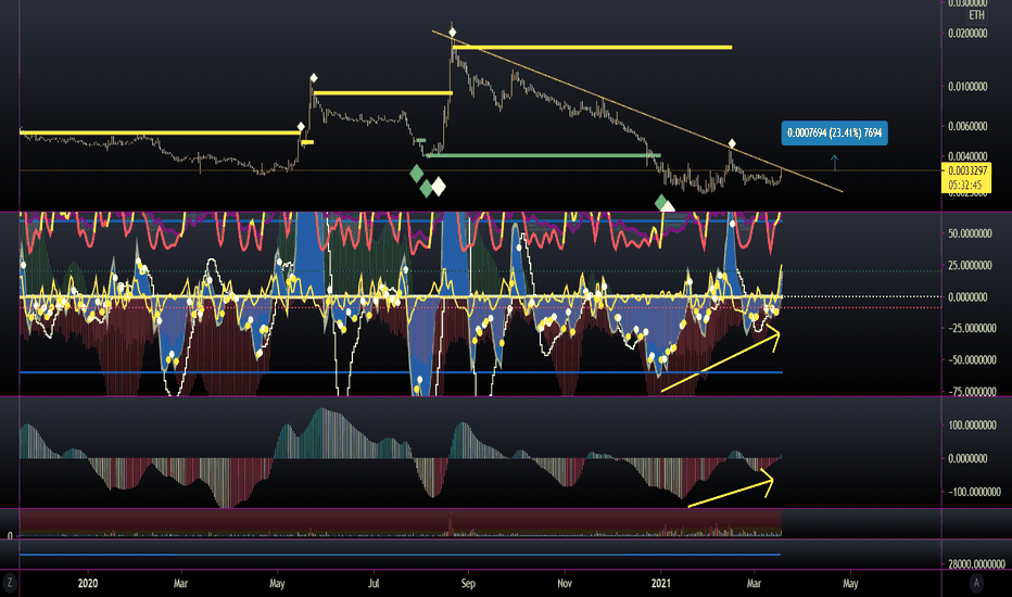 OIL META GAMES Trade Ideas — PANCAKESWAP:OMGWBNB_cointime.fun — TradingView