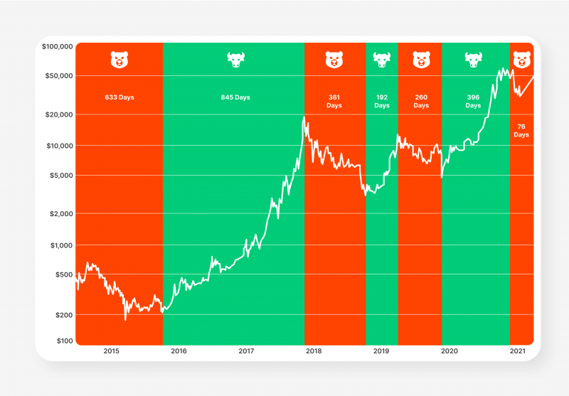 8 Crypto to consider buying now for the next bull run in - The Economic Times