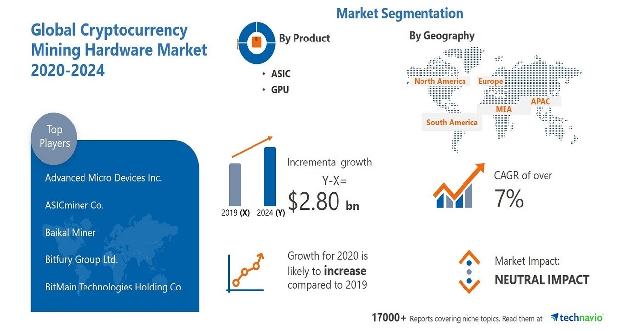 Cryptocurrency Market Size, Growth & Trends Report, 