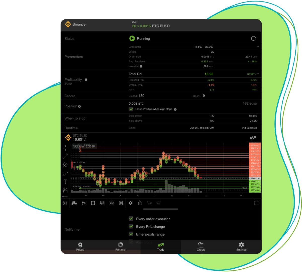 Crypto Troia – Troia Traders