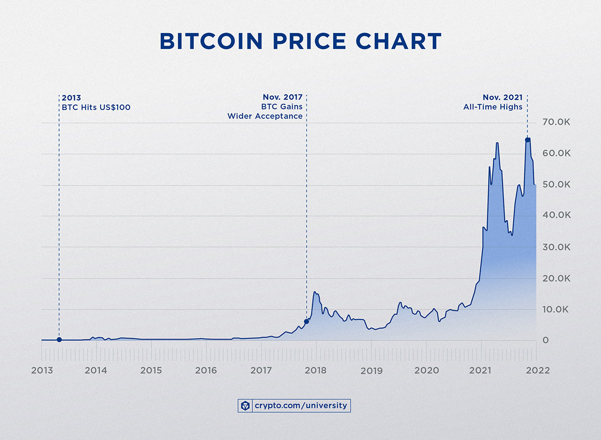 History of bitcoin - Wikipedia