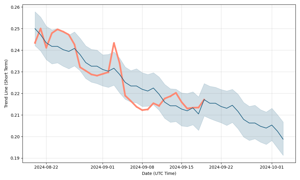 Lightning Price Prediction ,,, - How high can LIGHT go?