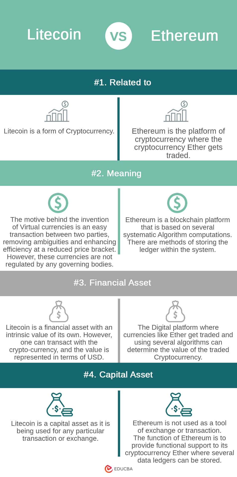 Litecoin Price | LTC Price Index and Live Chart - CoinDesk