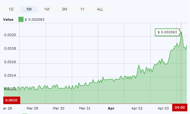 ReddCoin price today, RDD to USD live price, marketcap and chart | CoinMarketCap