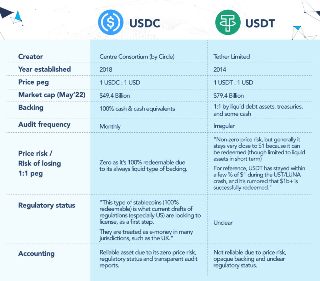 USDT vs USDC: 7 Crucial Differences You Need to Know