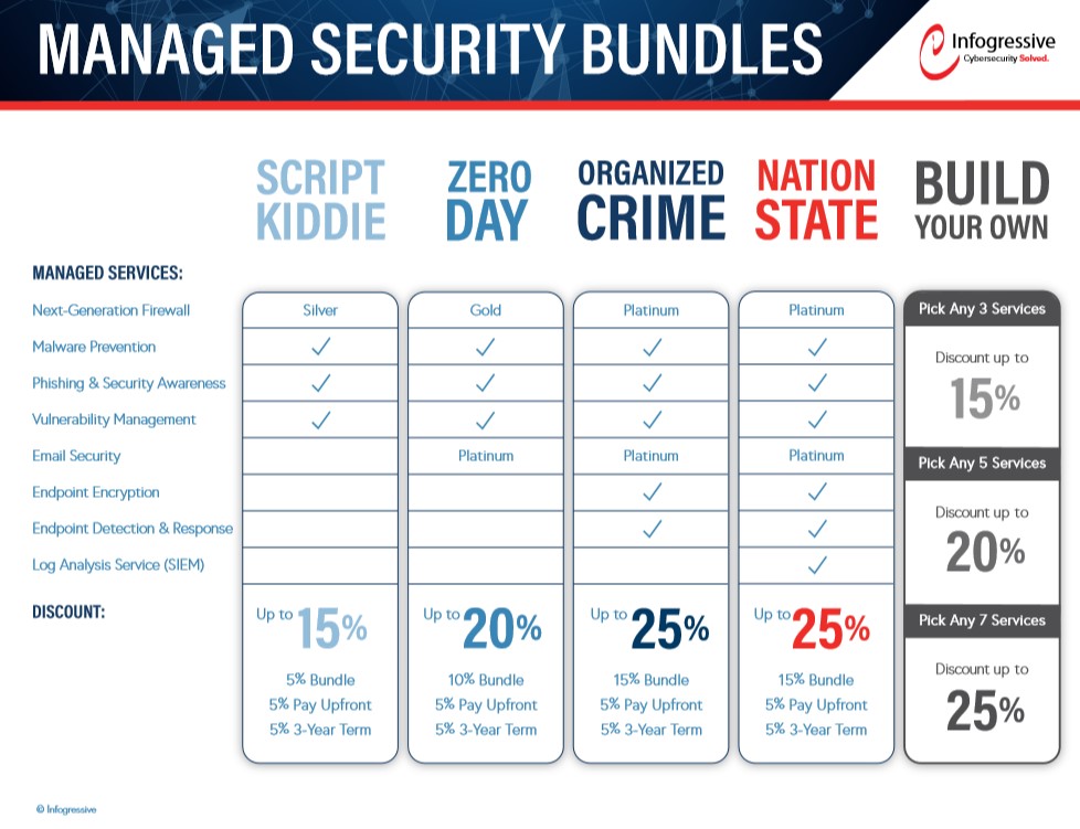 Managed IT Services Pricing (Cost Guide + Examples)