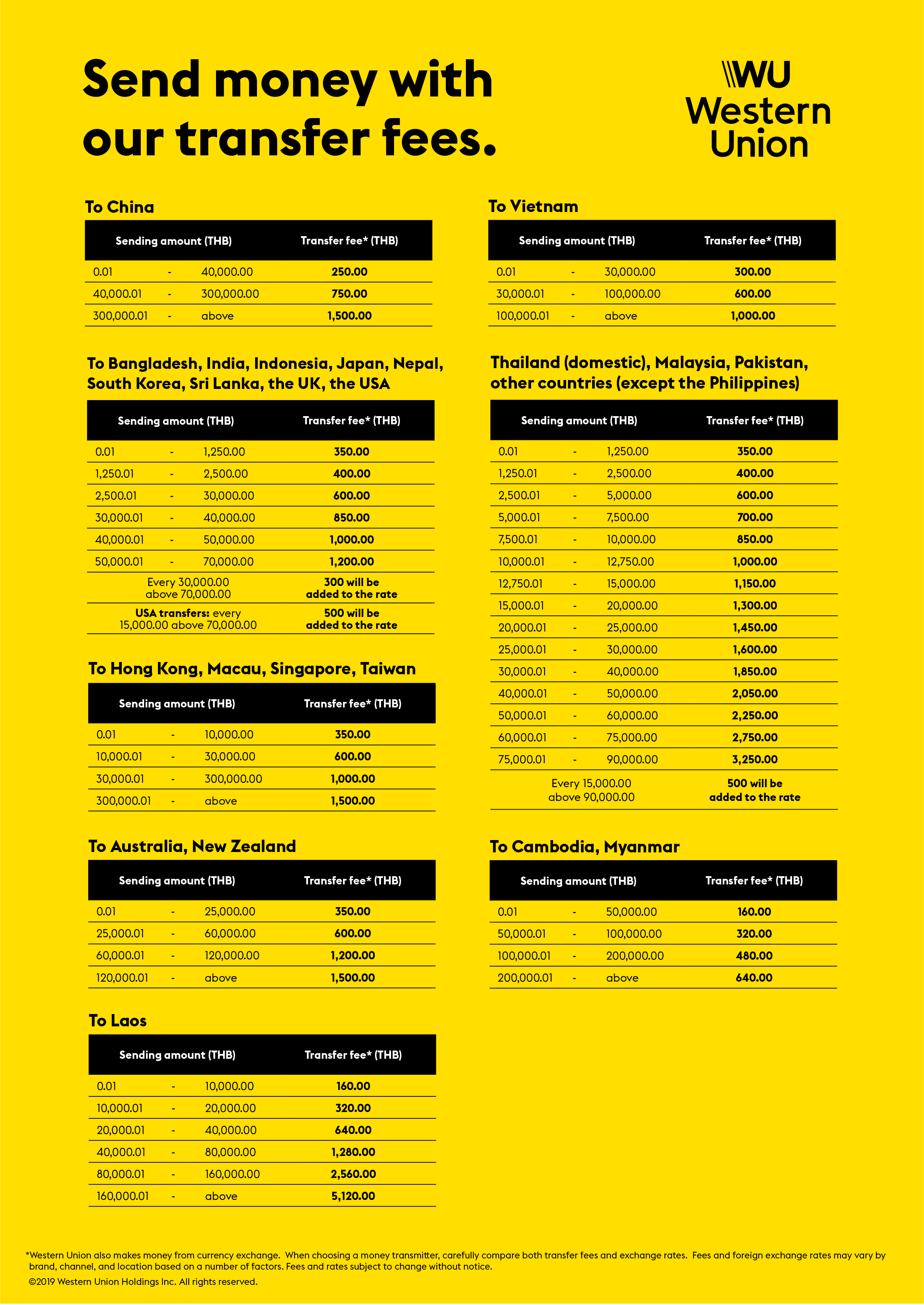 International transfer | stc pay