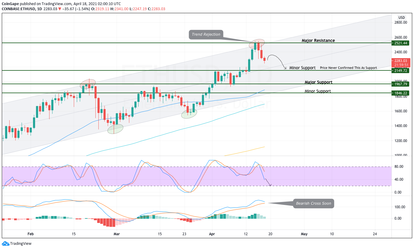 Ethereum price today, ETH to USD live price, marketcap and chart | CoinMarketCap