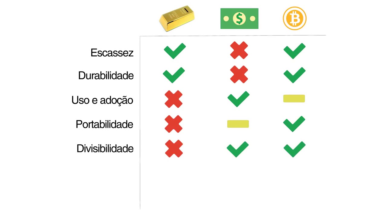 1 BTC to USD - Bitcoins to US Dollars Exchange Rate