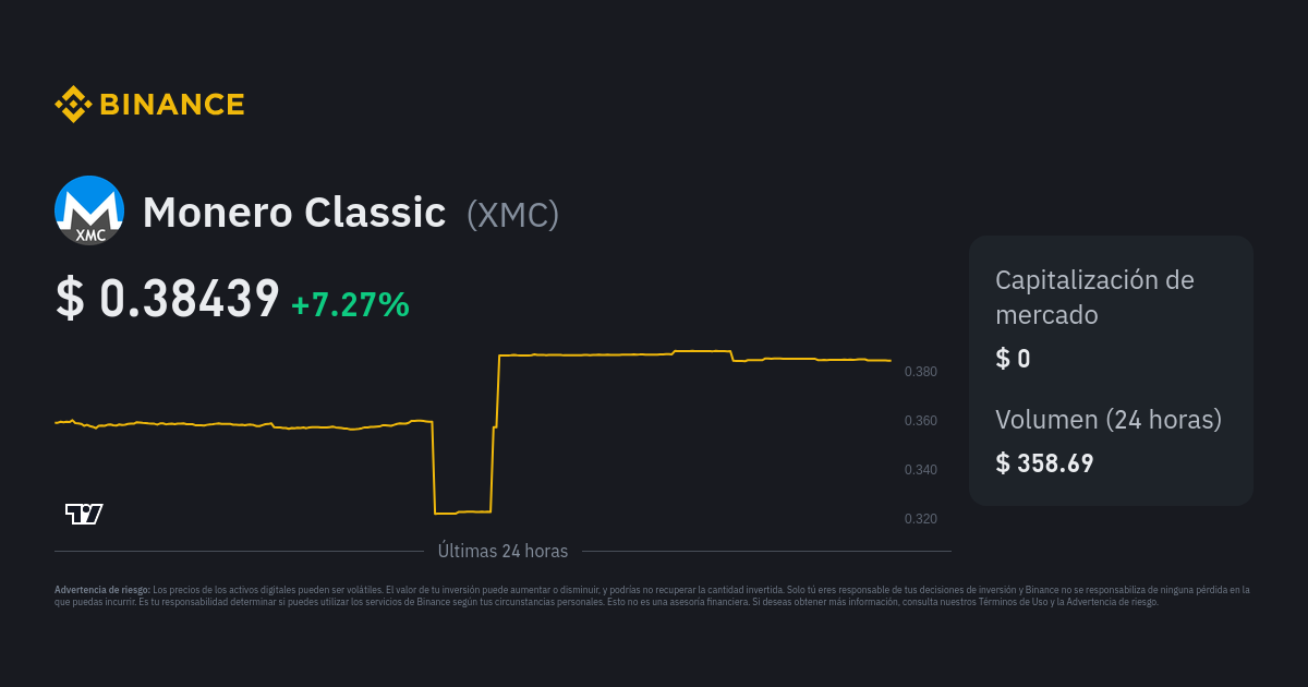 Convert XMR to INR - Monero to Indian Rupee Converter | CoinCodex