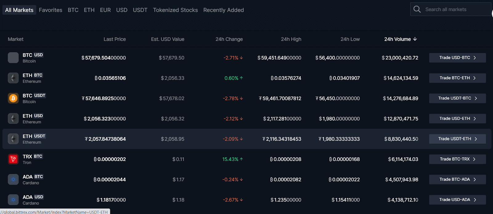 We Compared Crypto Trading Liquidity on Bittrex and Binance