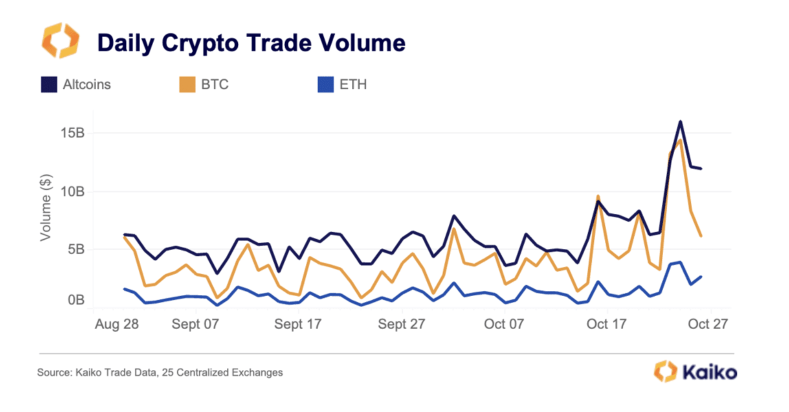 24 Hour Volume Rankings (Currency) | CoinMarketCap