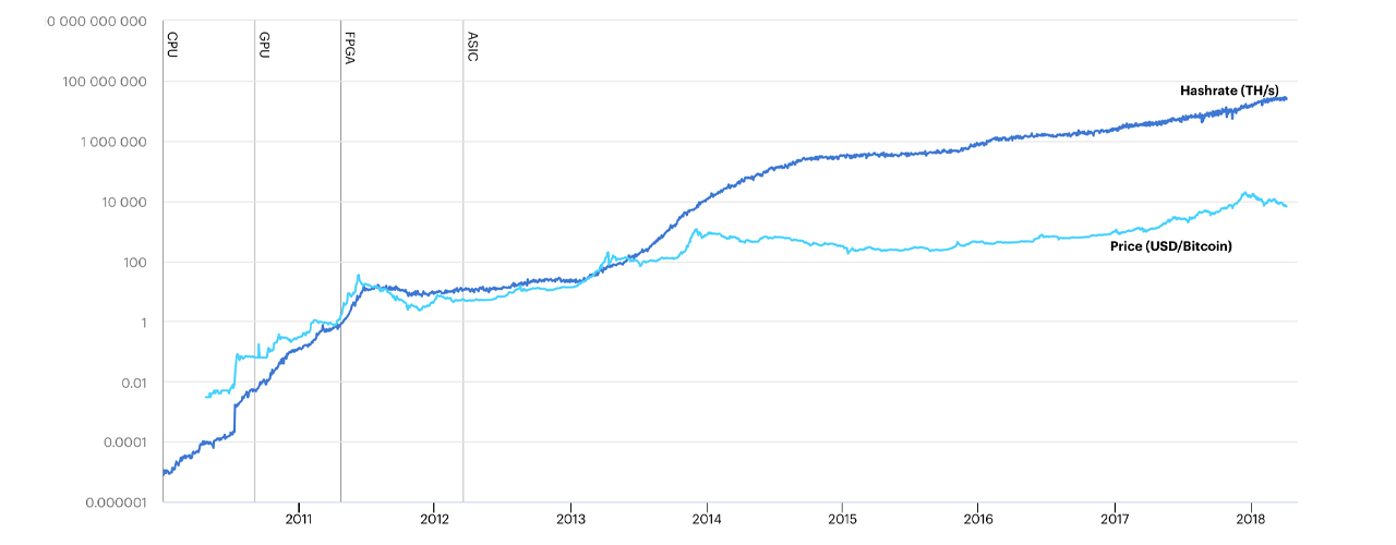 Using stolen computer processing cycles to mine Bitcoin: Who does it and how much do they make ?