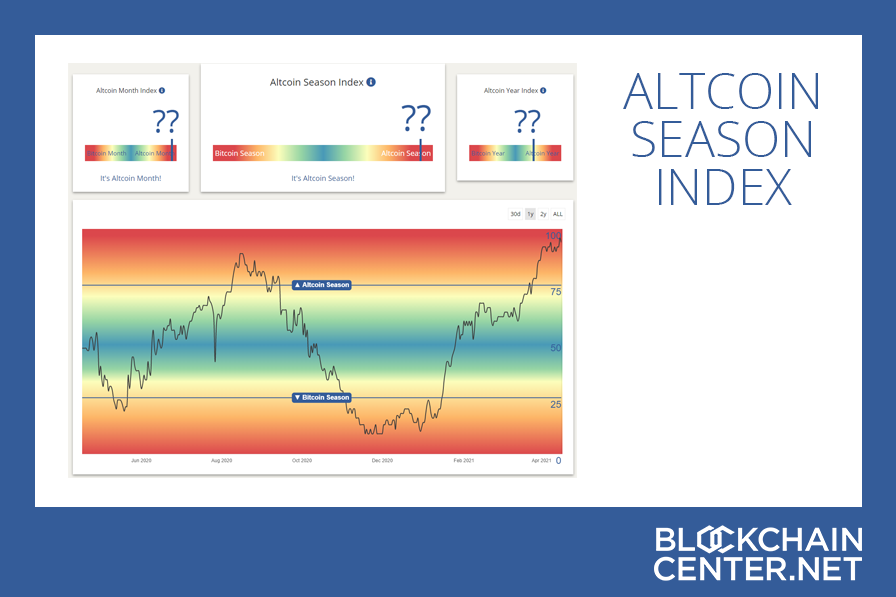 Solactive | Indices