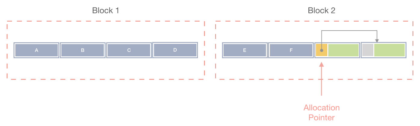 A fast and thread-safe pool allocator for Qt - Part 2