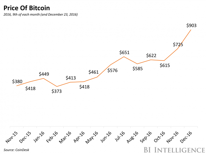 Bitcoin (BTC) and Indian rupee (INR) Year Exchange Rate History. free currency rates (FCR)