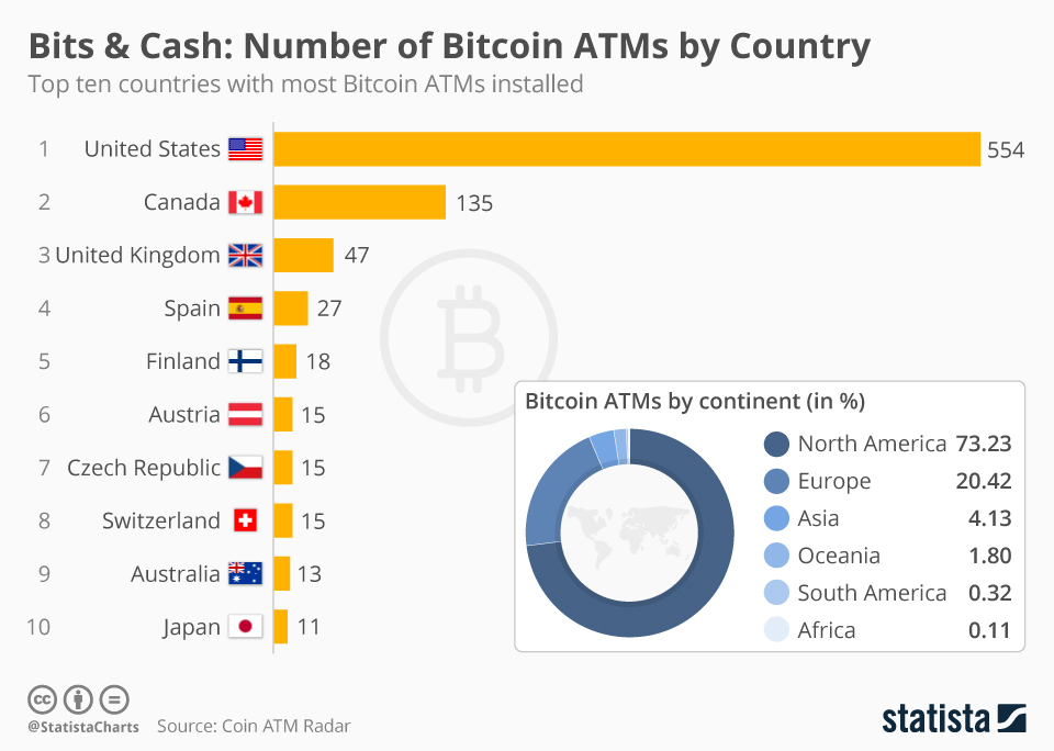 Where to Buy Bitcoin Offline and How to Find Bitcoin ATMs Worldwide