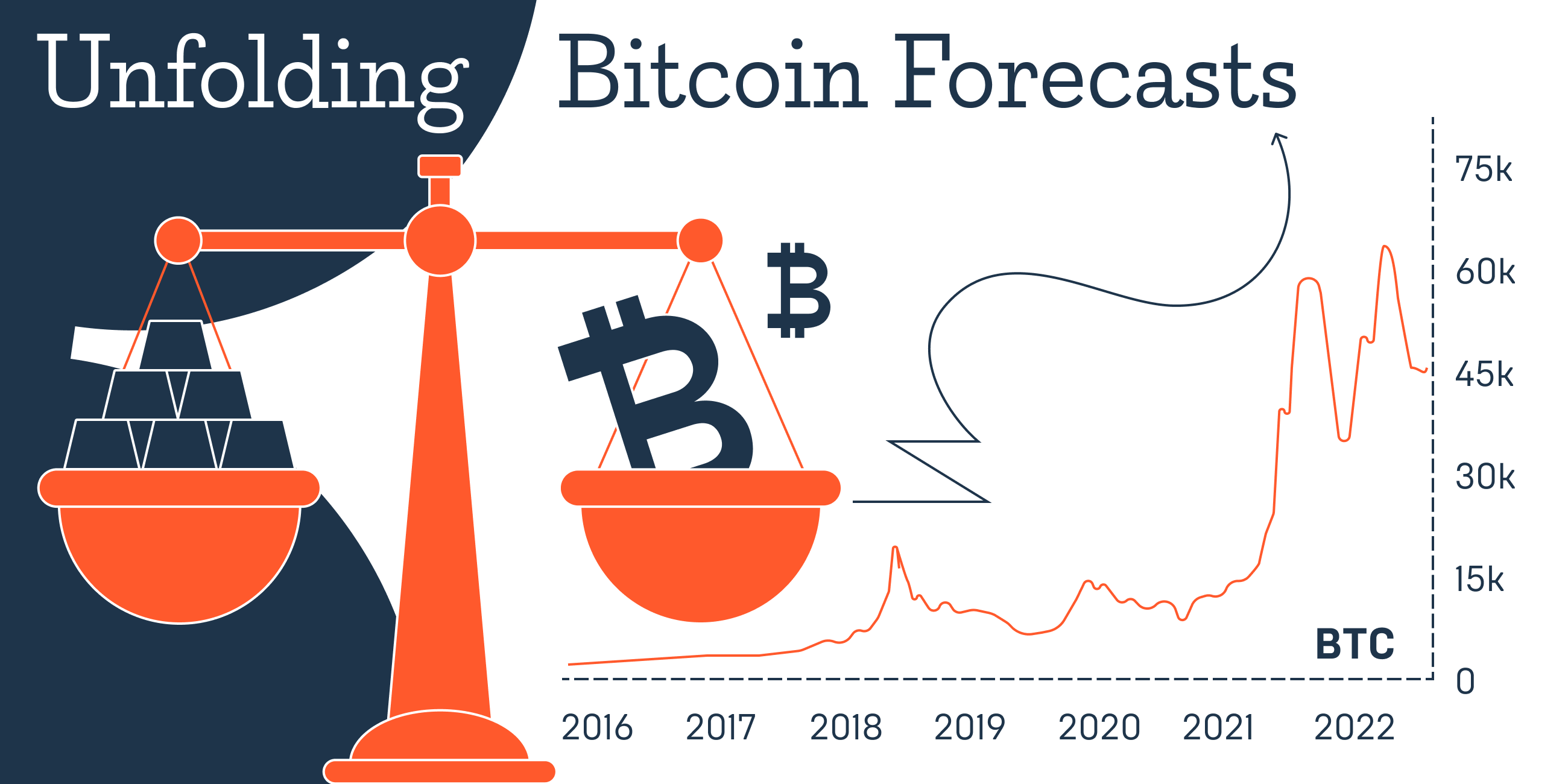 Bitcoin Price Prediction – Forbes Advisor Australia