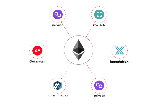 Exploring Layer 2 (L2) Solutions: Best Layer 2 (L2) Cryptos to Buy in - The Economic Times