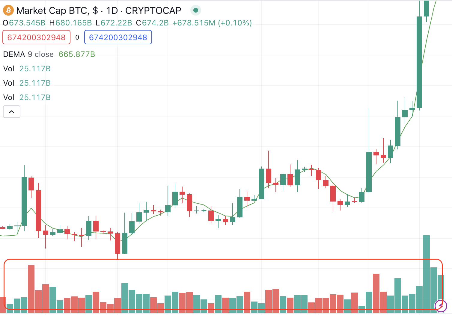 Cryptocurrencies with Highest Trading Volume - Yahoo Finance