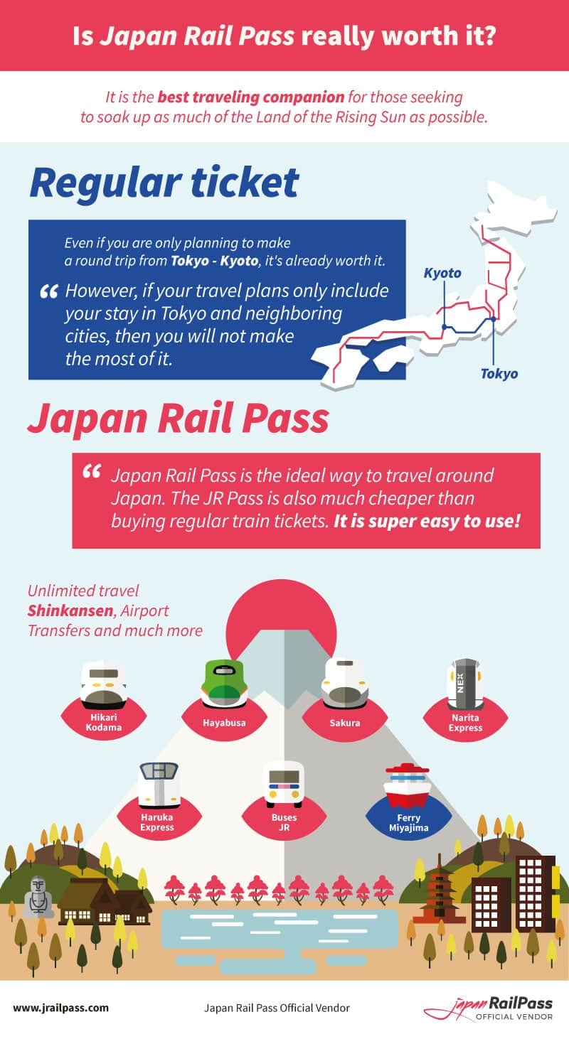 Is the JR Pass worth it? (With updated prices!)