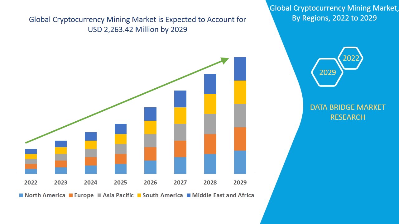 Crypto Mining Landscape | Cointelegraph Research Database