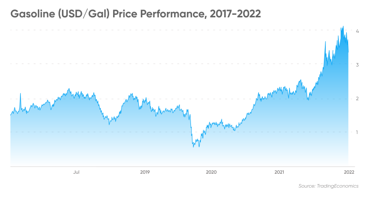 Gasoline prices in Newfoundland and Labrador, Canada - Feb | cointime.fun