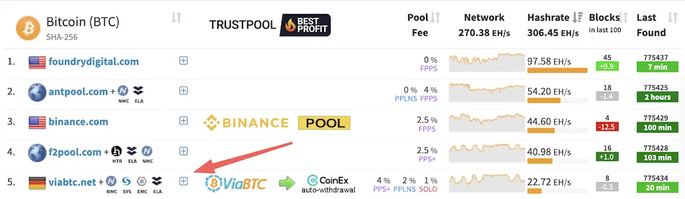 Overview of ViaBTC Crypto Mining Pool — Nedvio