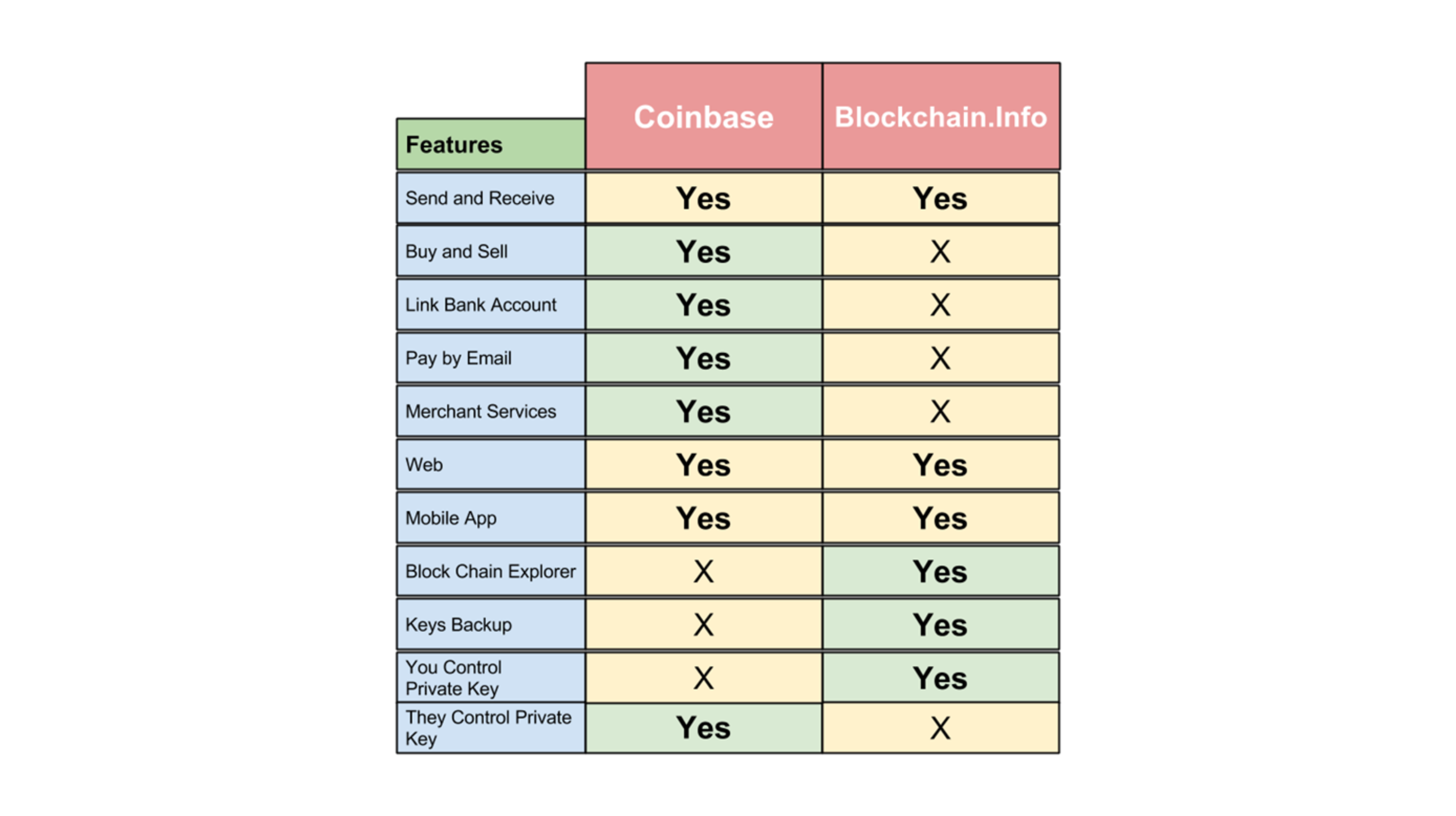 Coinbase - Wikipedia