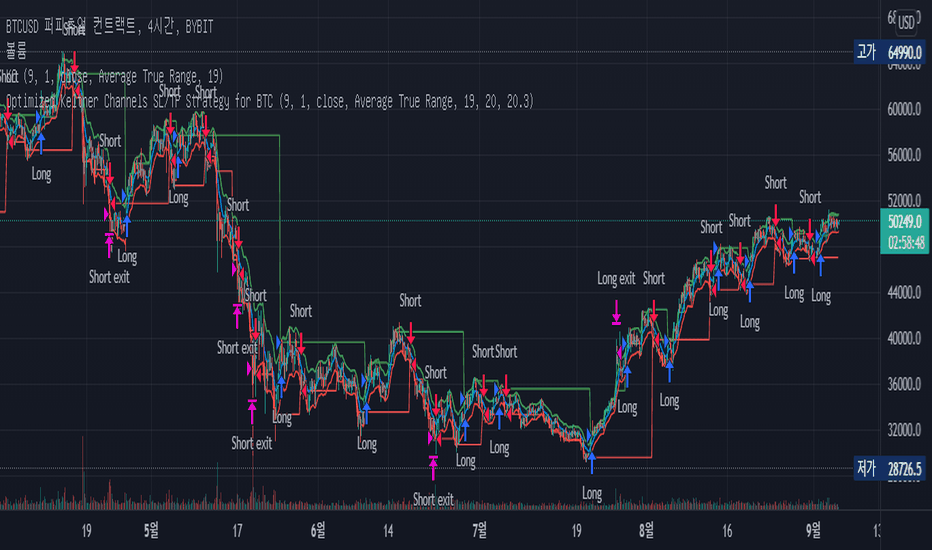 TradingView — Track All Markets